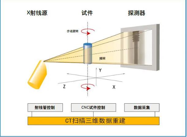 甘孜工业CT无损检测