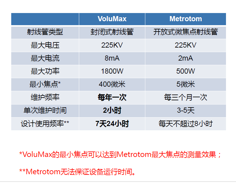 甘孜甘孜蔡司甘孜工业CT