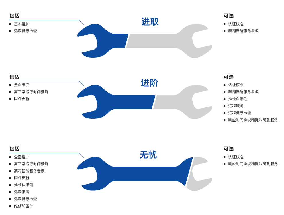 甘孜甘孜蔡司甘孜三坐标维保